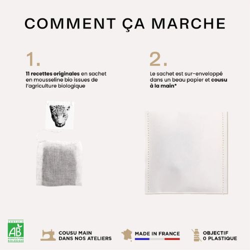 sachet de thé personnalisé- comment ça marche ?